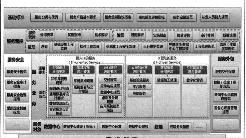 驻场运维与远程运维：安全性对比解析