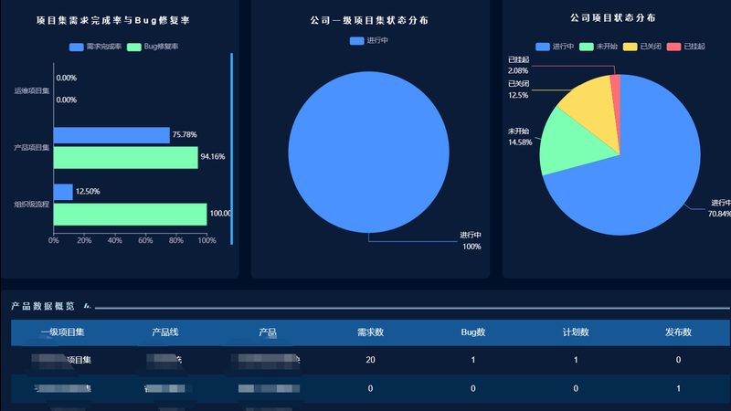 中小企业信息技术服务怎么选
