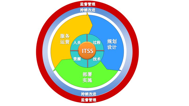 误区一：网络维护只是技术问题，无需重视管理